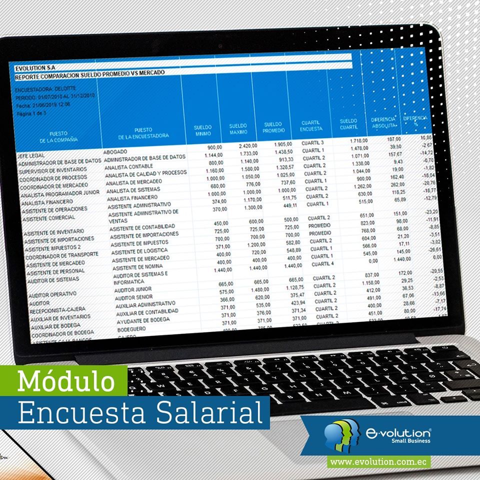 encuesta salarial